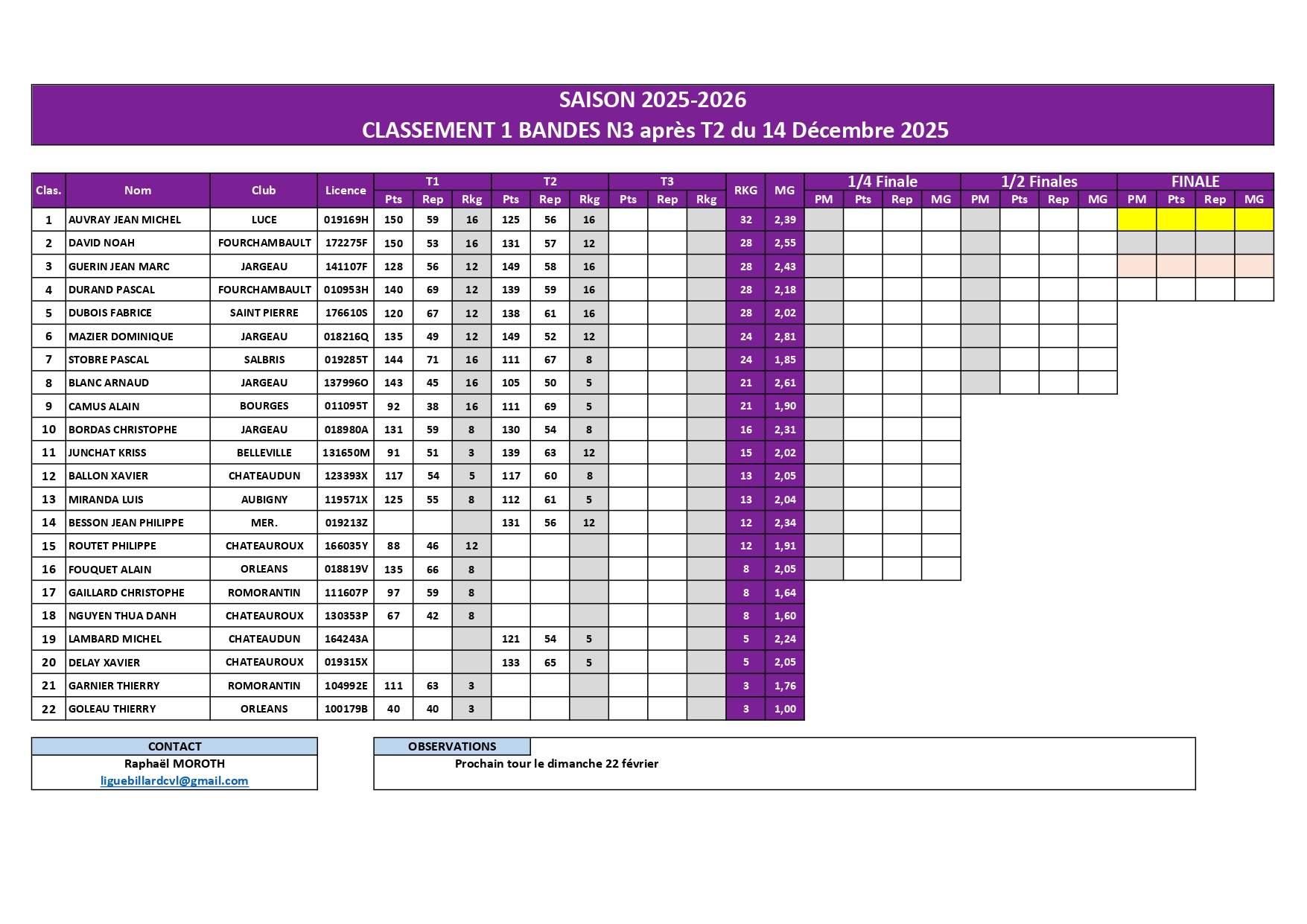 Classement 1 Bande N3 après T2