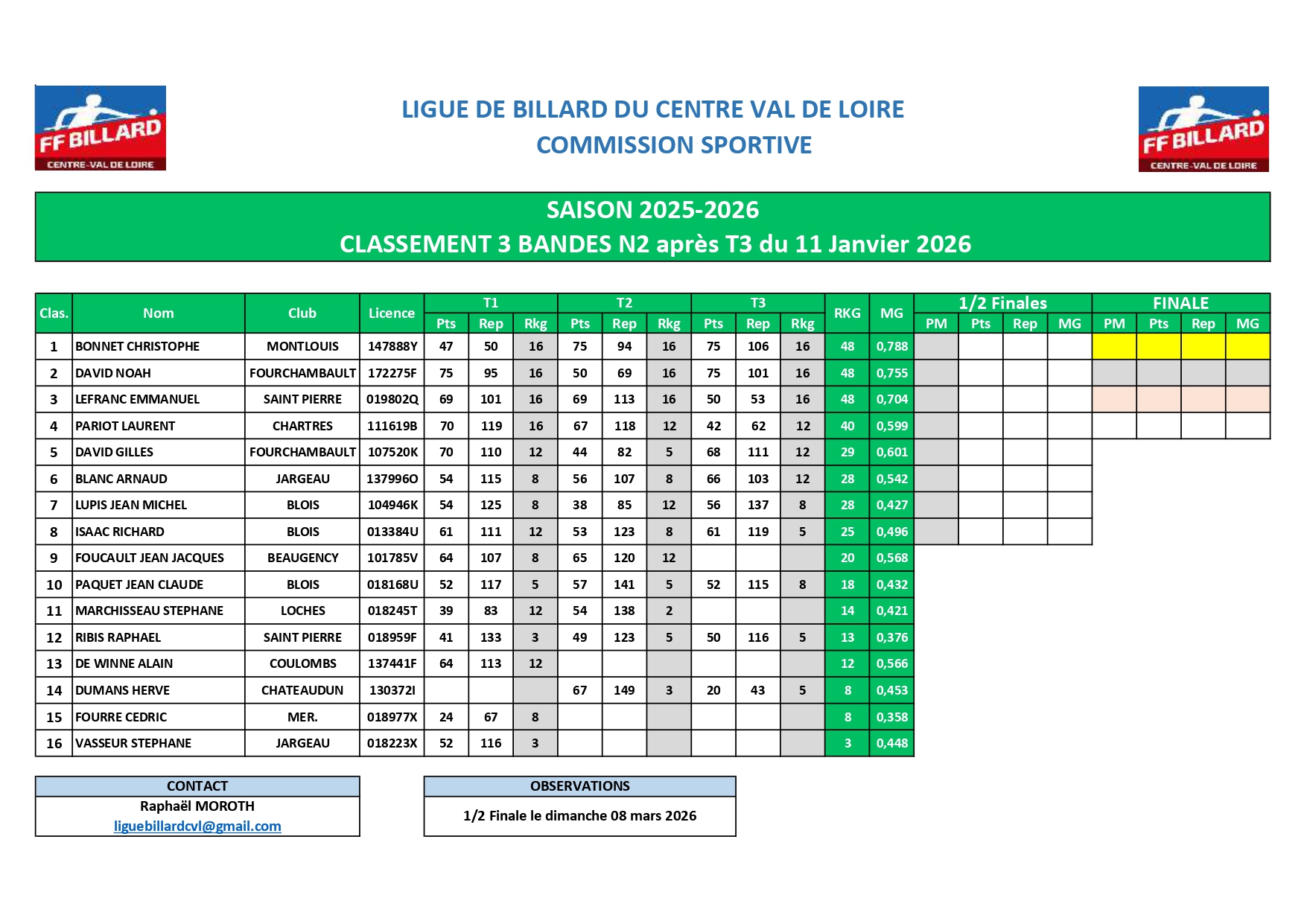 Classement 3 Bandes N2 après T3 page 0001