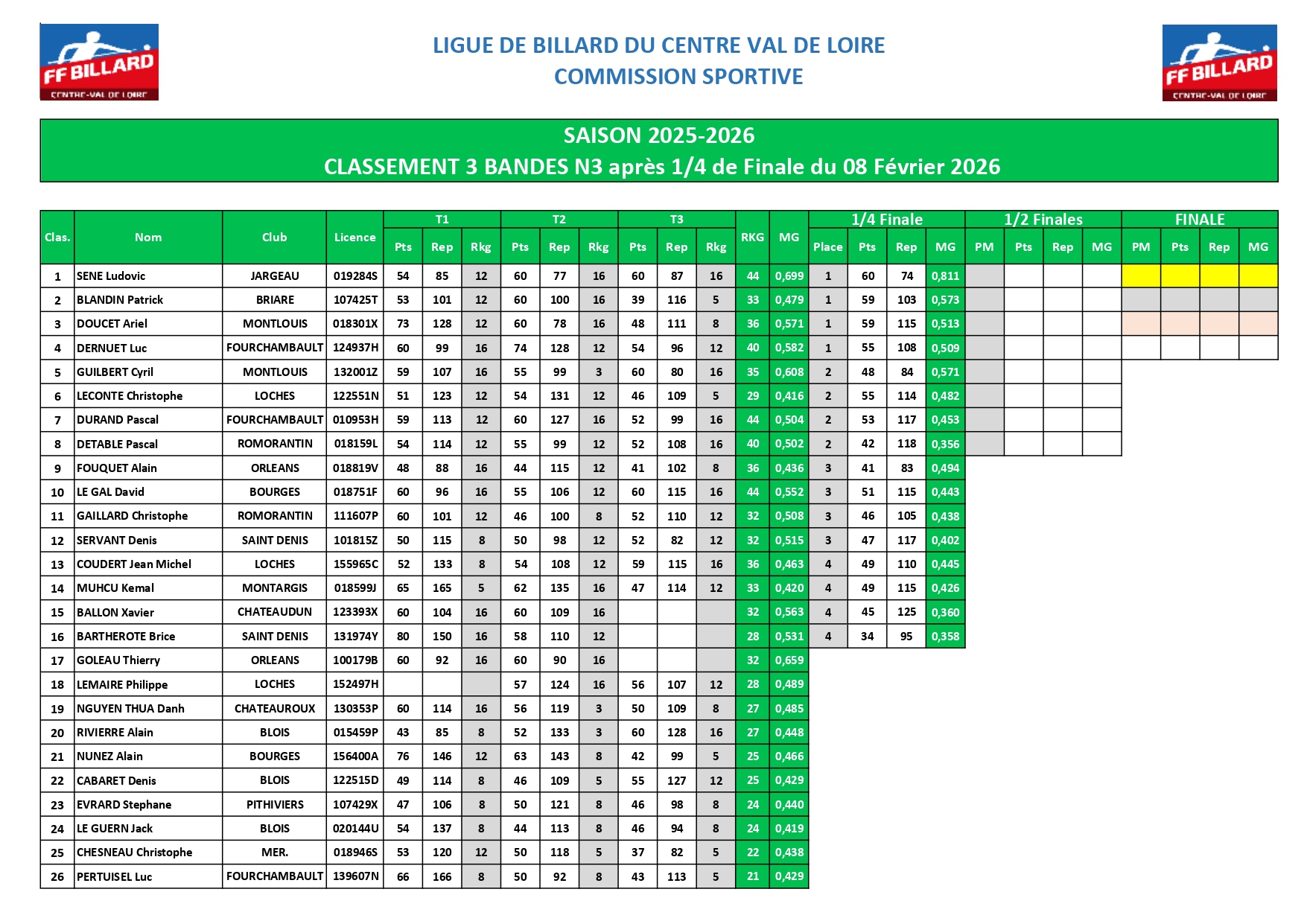 Classement 3 bandes N3 après Quart Finale page 0001
