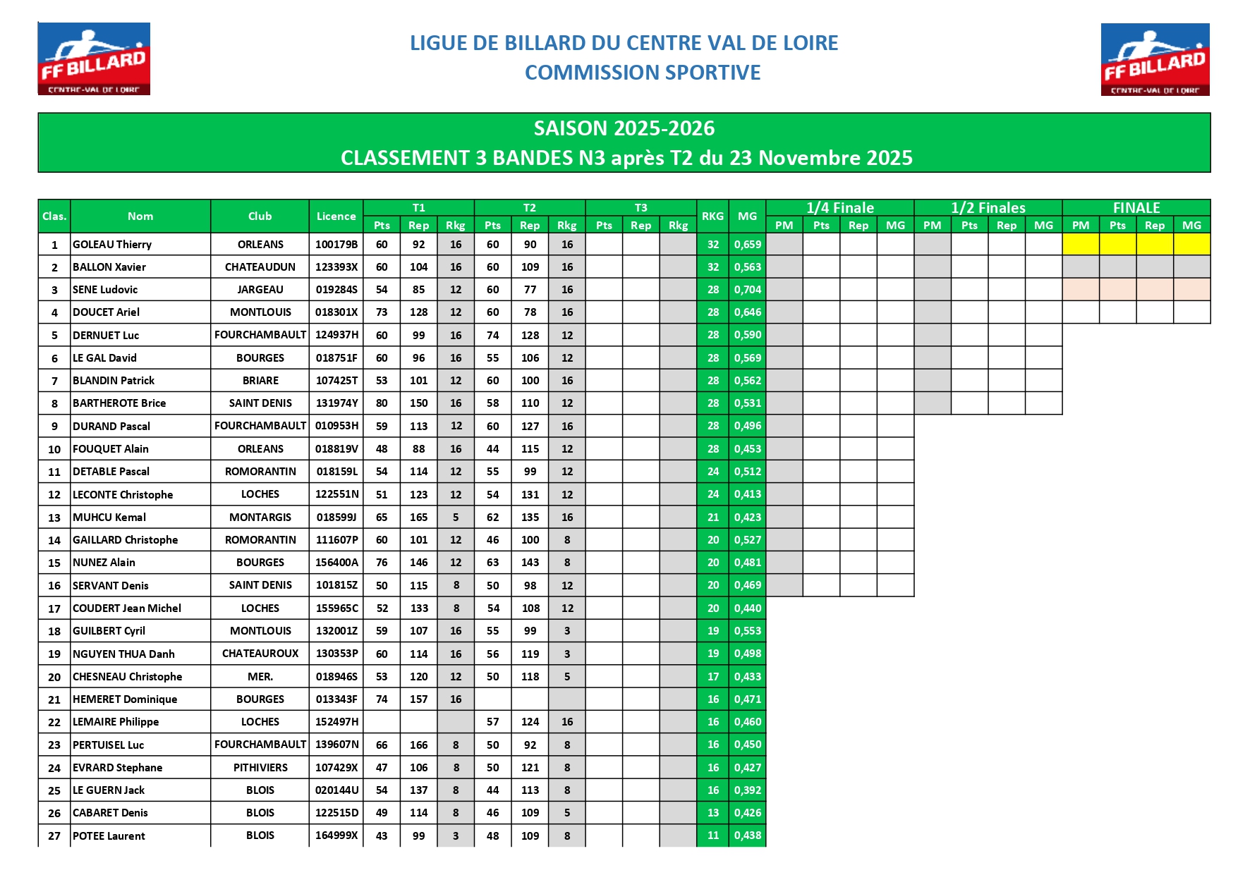 Classement 3 bandes N3 après T2 page 0001