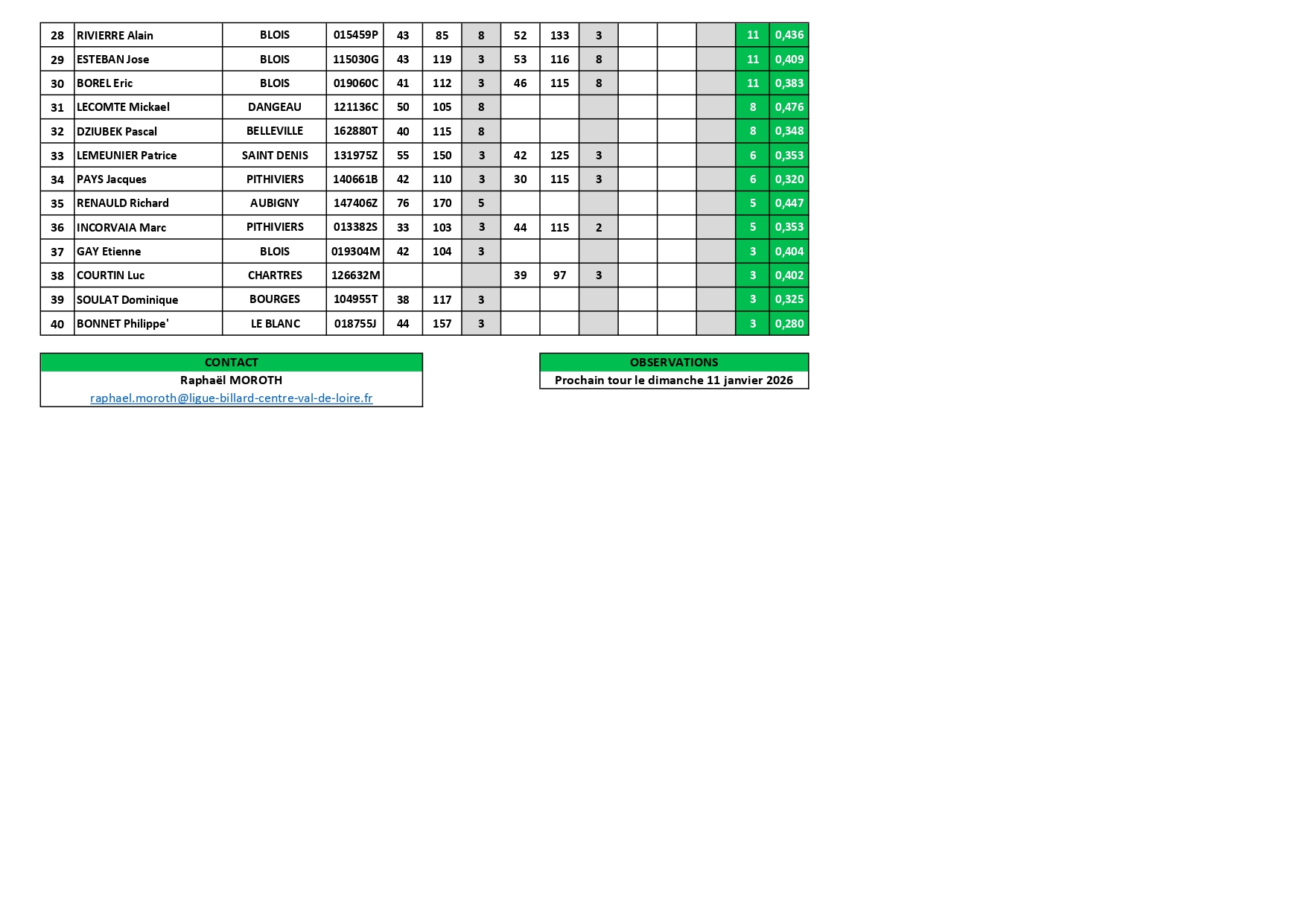 Classement 3 bandes N3 après T2 page 0002
