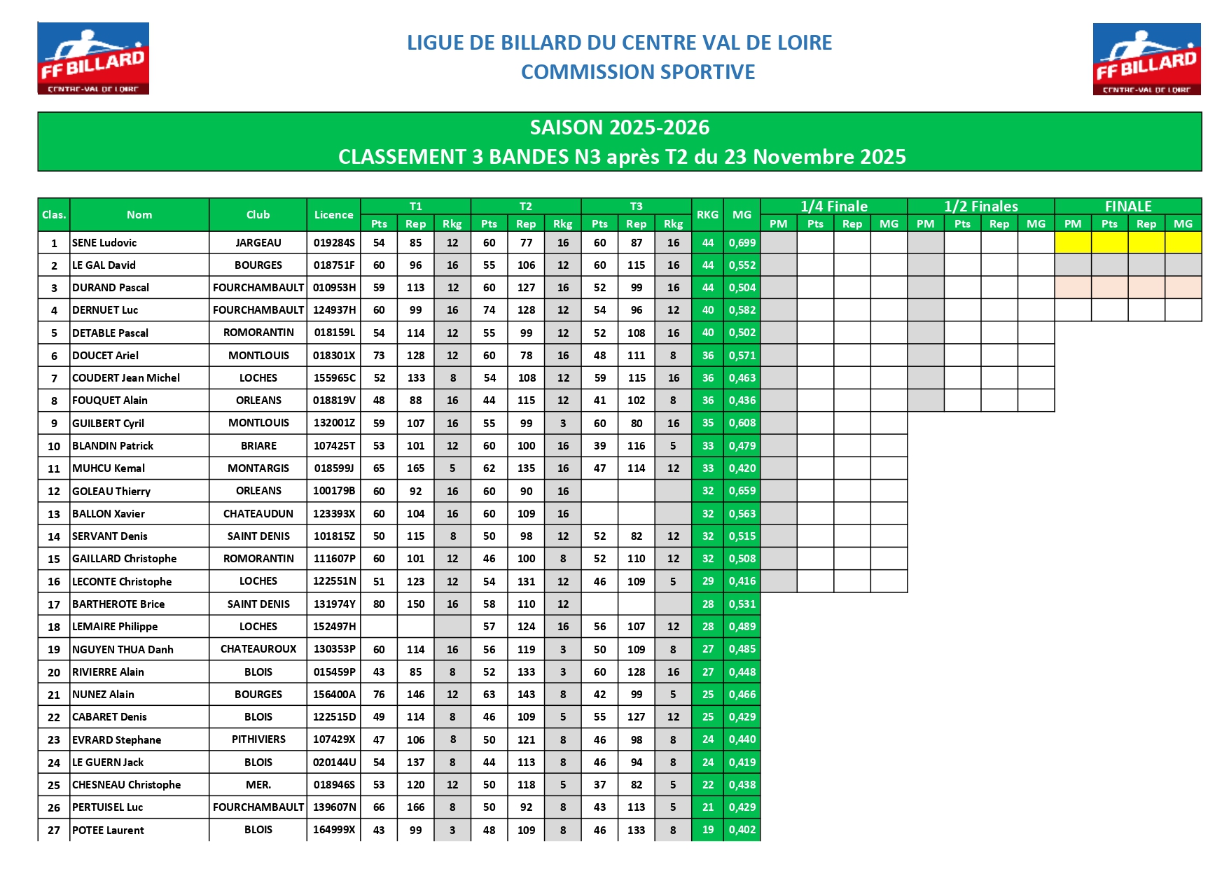 Classement 3 bandes N3 après T3 page 0001