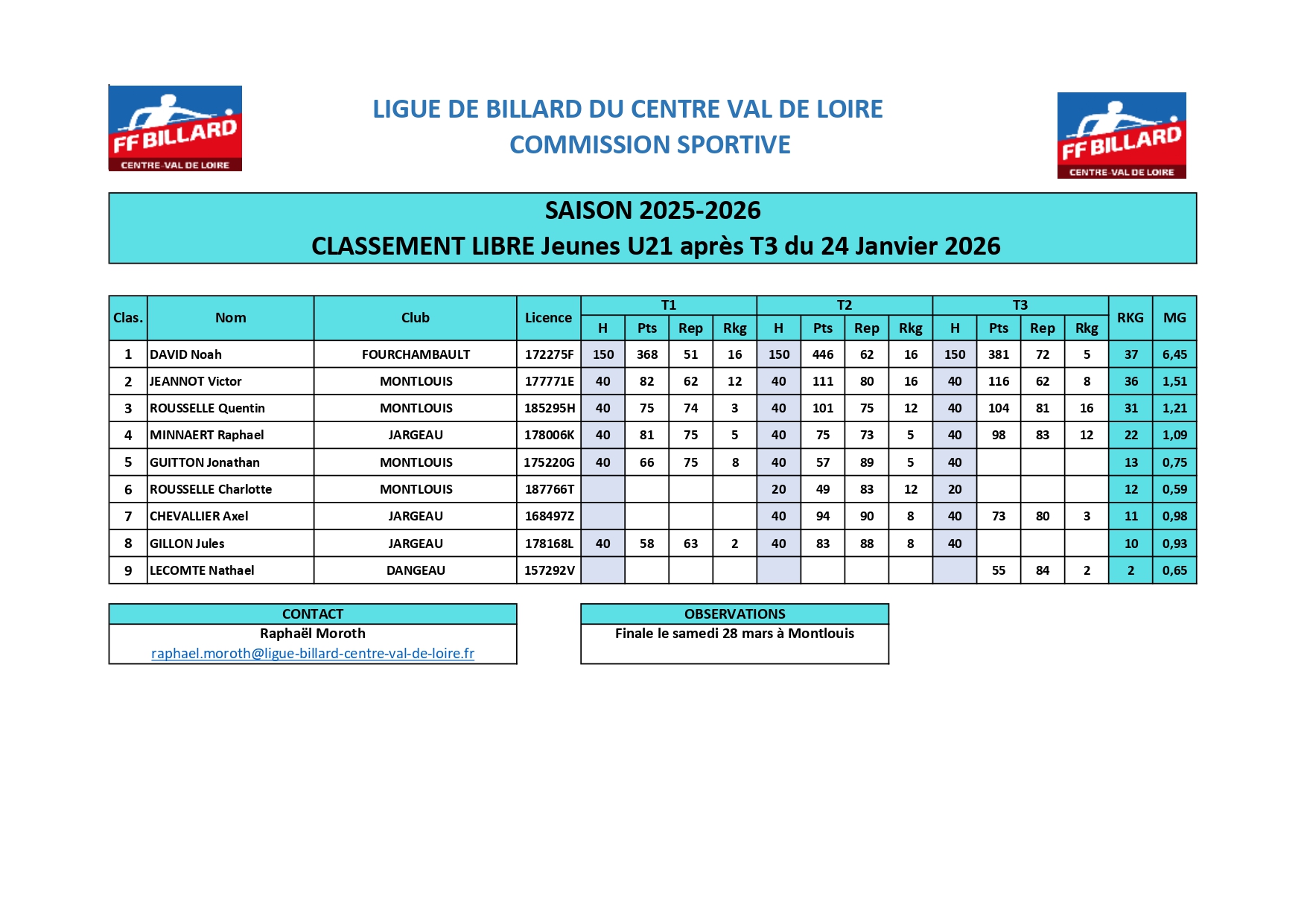 Classement 3 billes U21 aprs T3 1 page 0001
