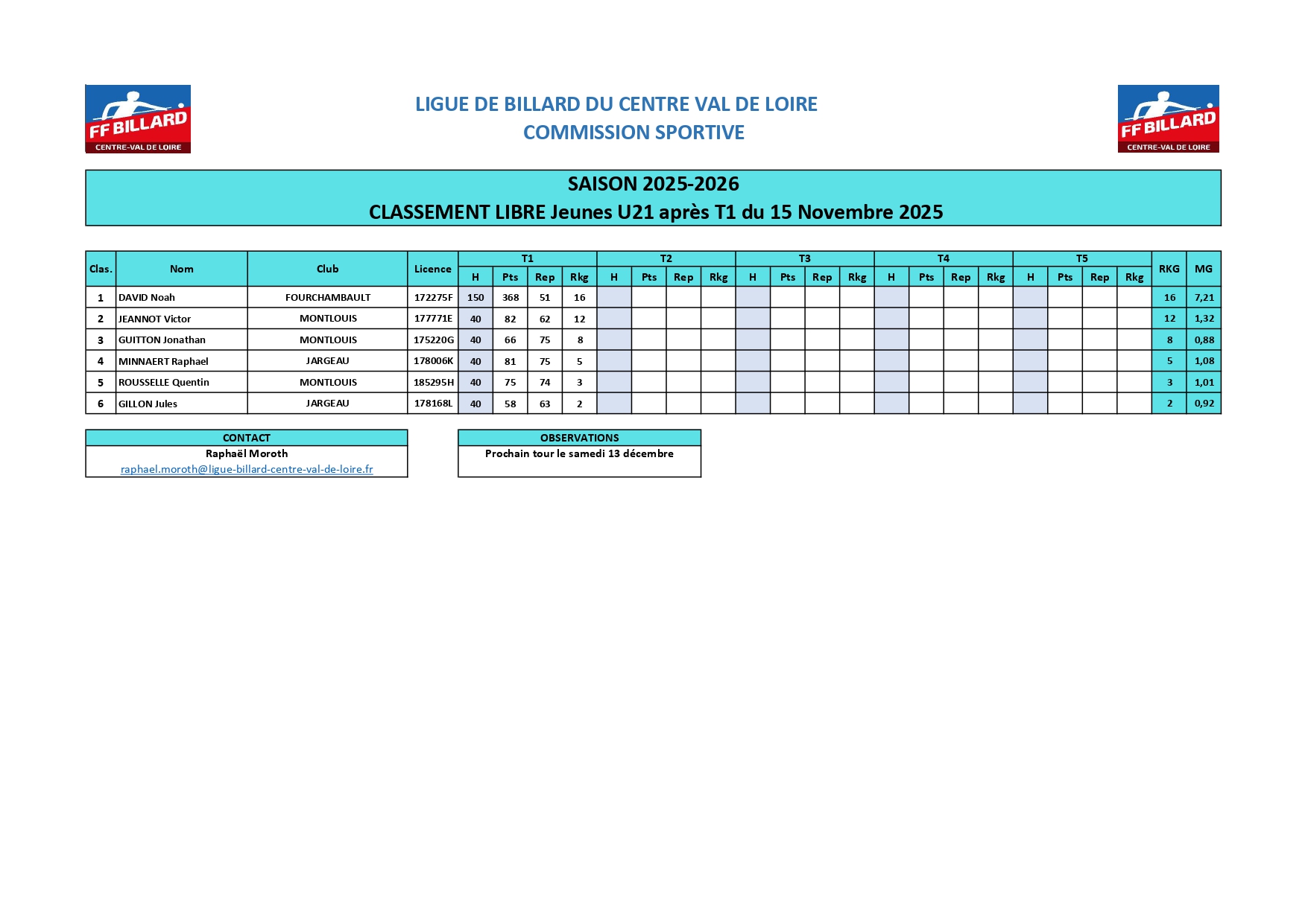 Classement 3 billes U21 après T1 page 0001 1