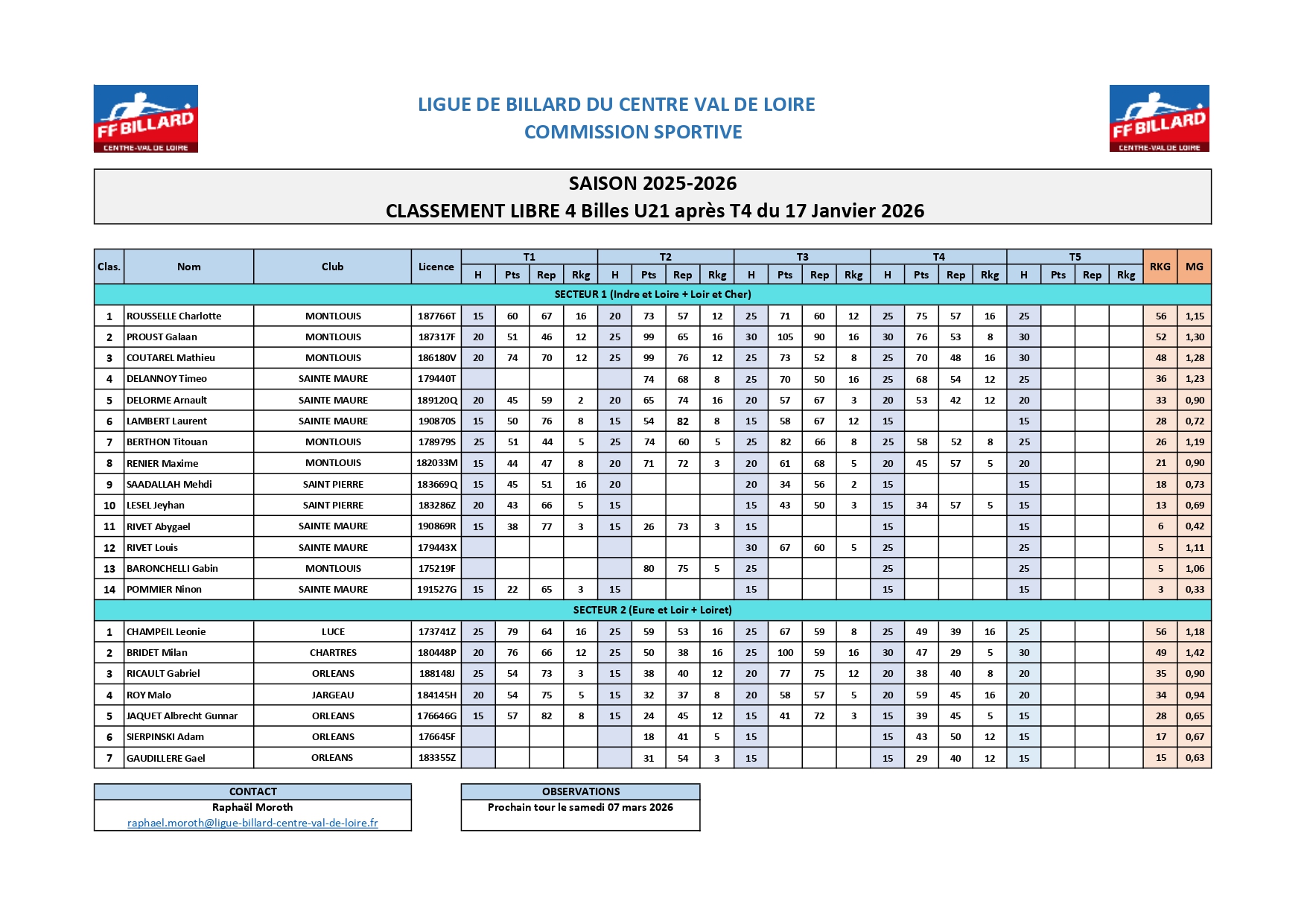 Classement 4 billes U21 aprs T4 page 0001