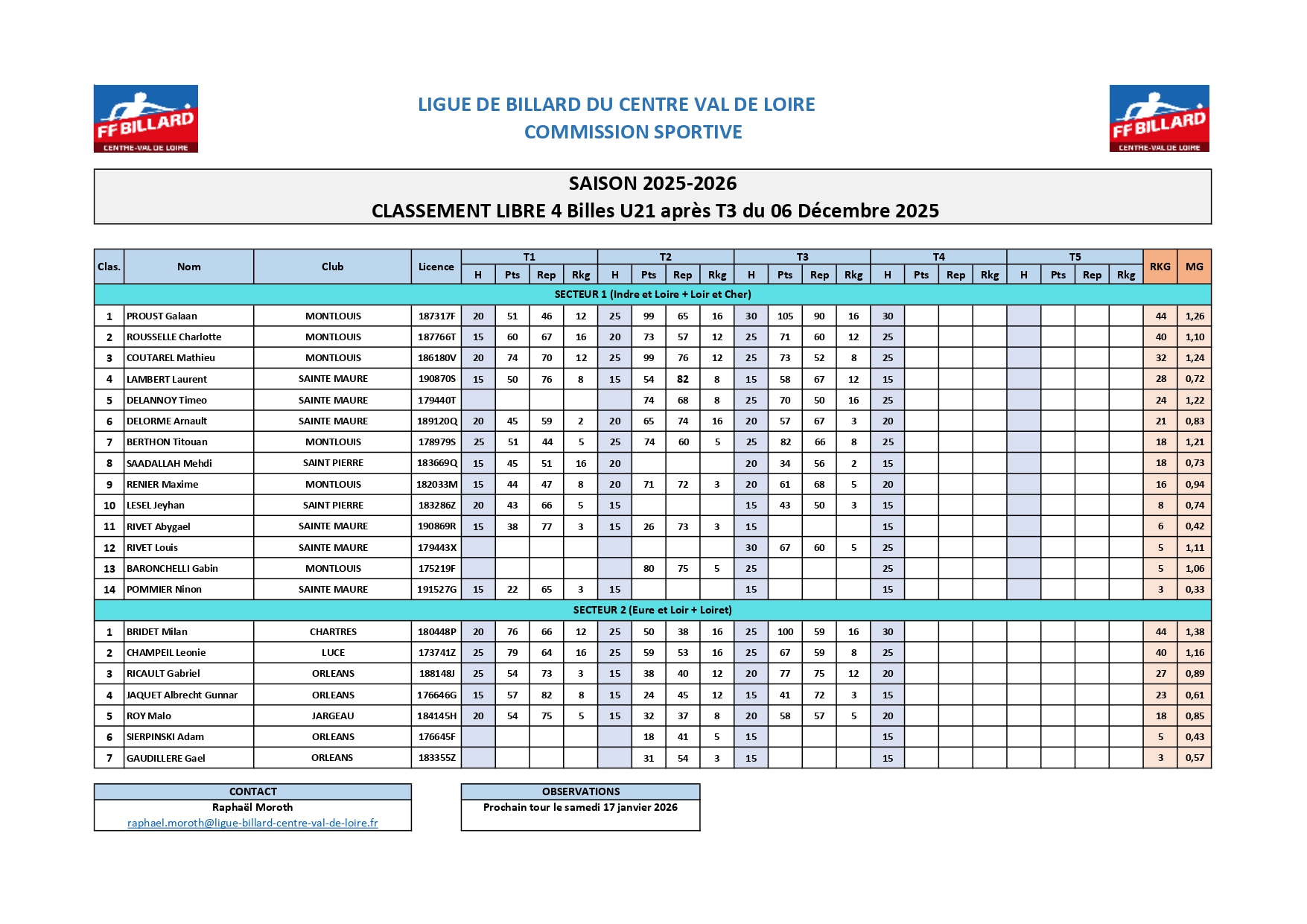 Classement 4 billes U21 après T3 page 0001