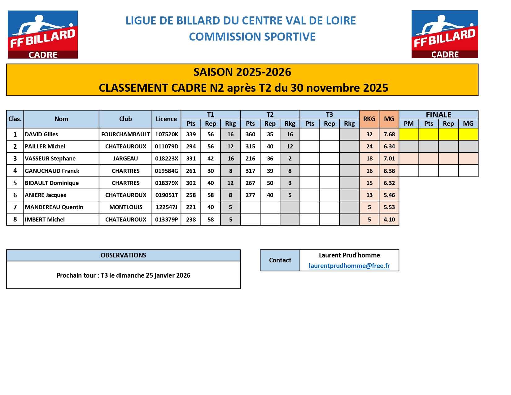 Classement Cadre N2 aprs T2 page 0001