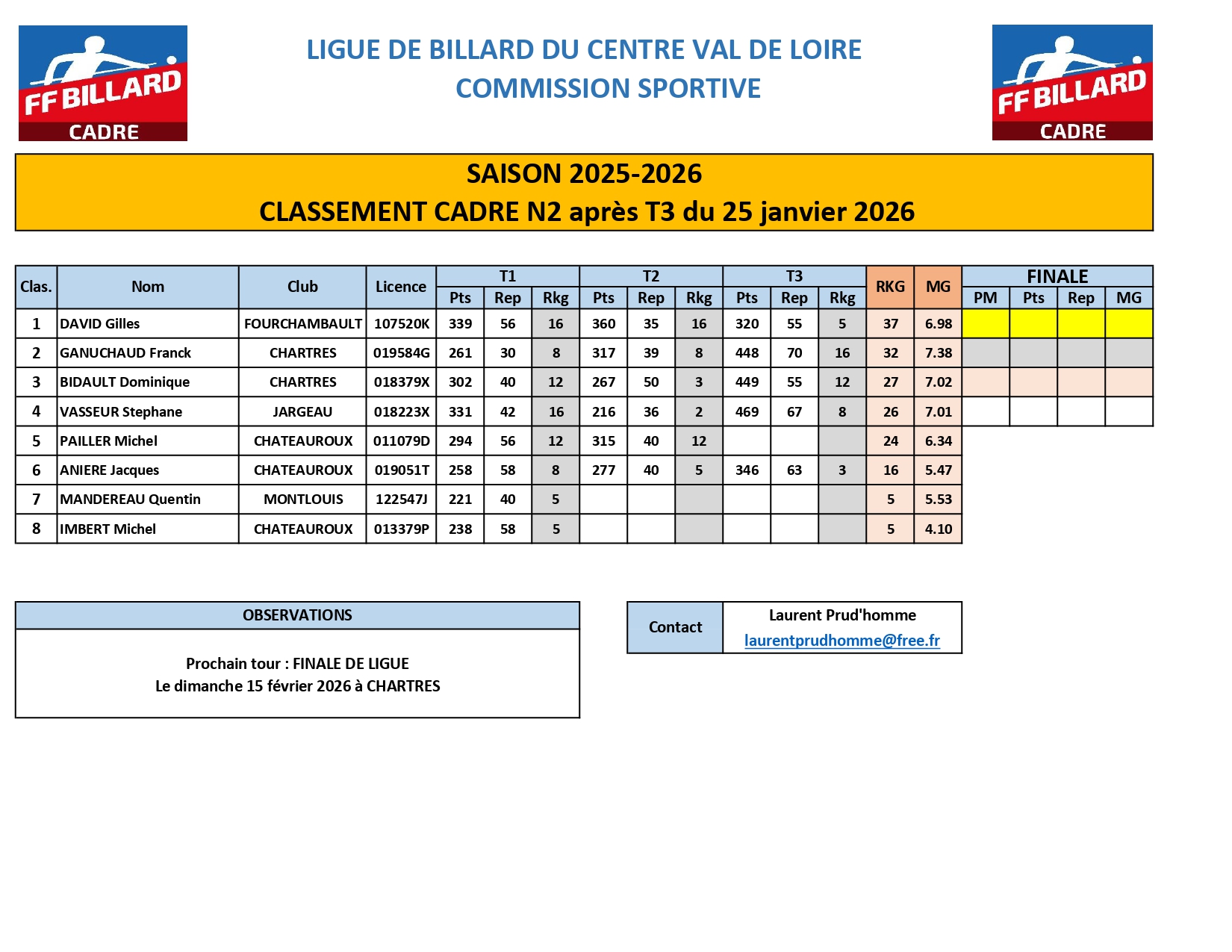 Classement Cadre N2 aprs T3 page 0001 1