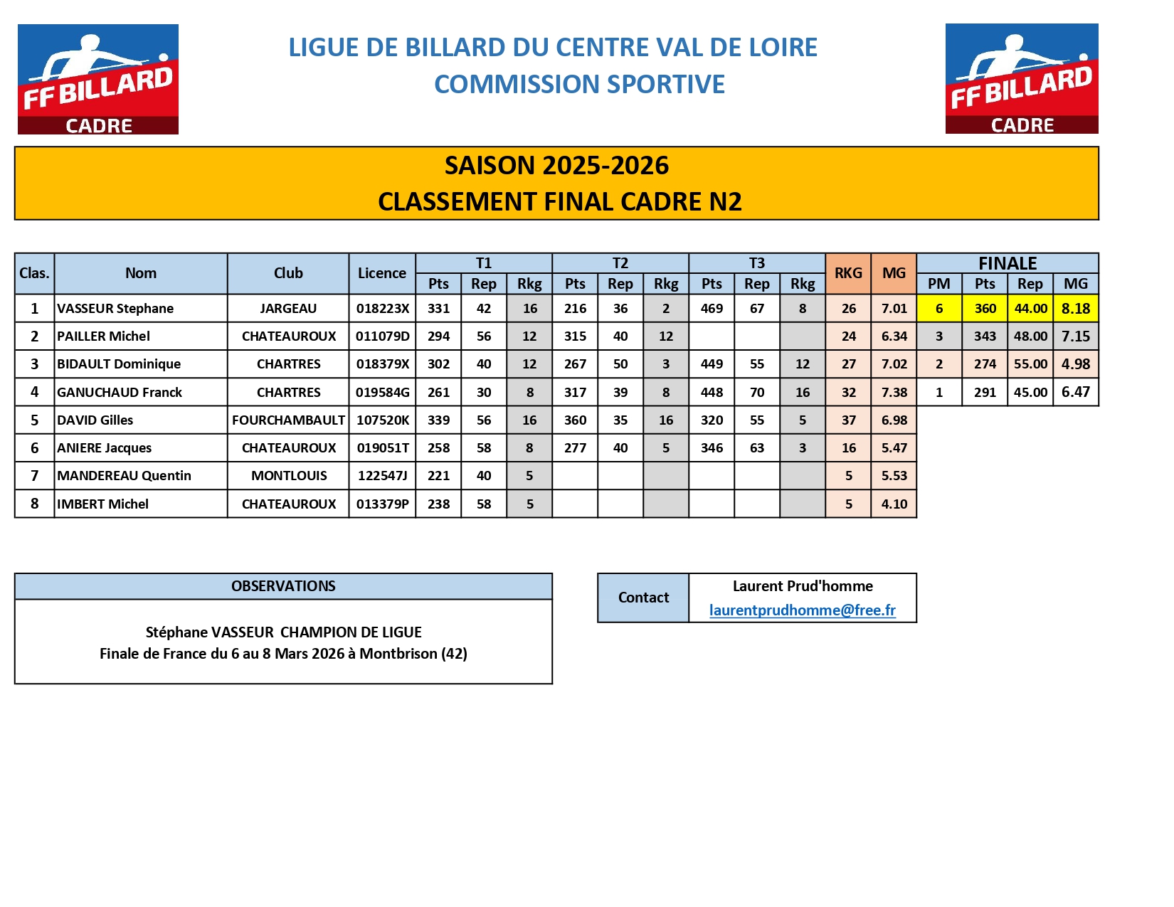 Classement Cadre N2 aprs T4 Finale page 0001