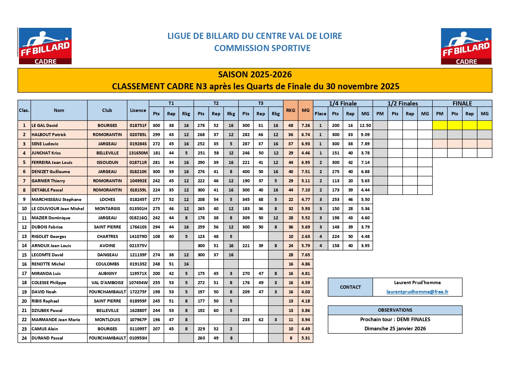Classement Cadre N3 aprs T4 Quarts de Finale page 0001