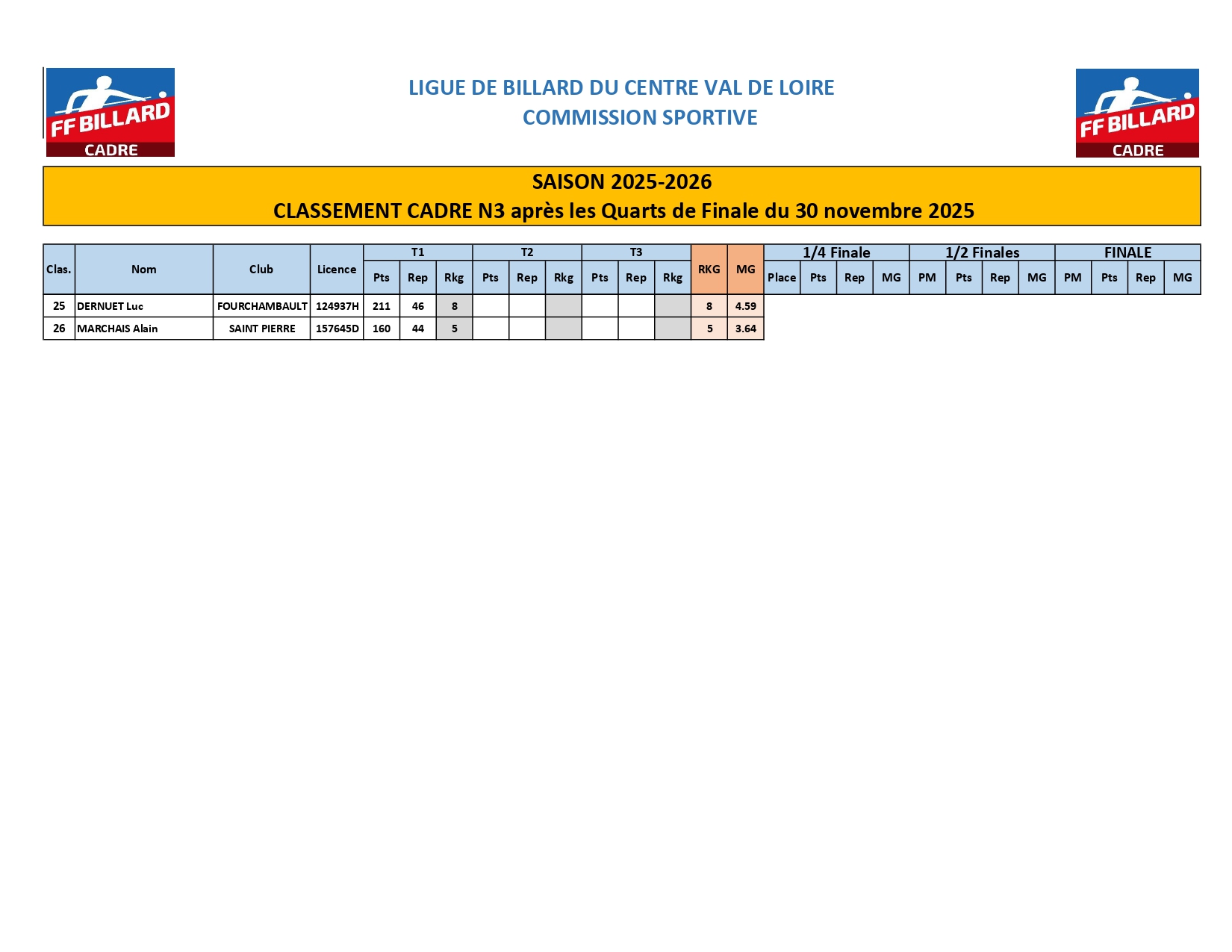 Classement Cadre N3 aprs T4 Quarts de Finale page 0002