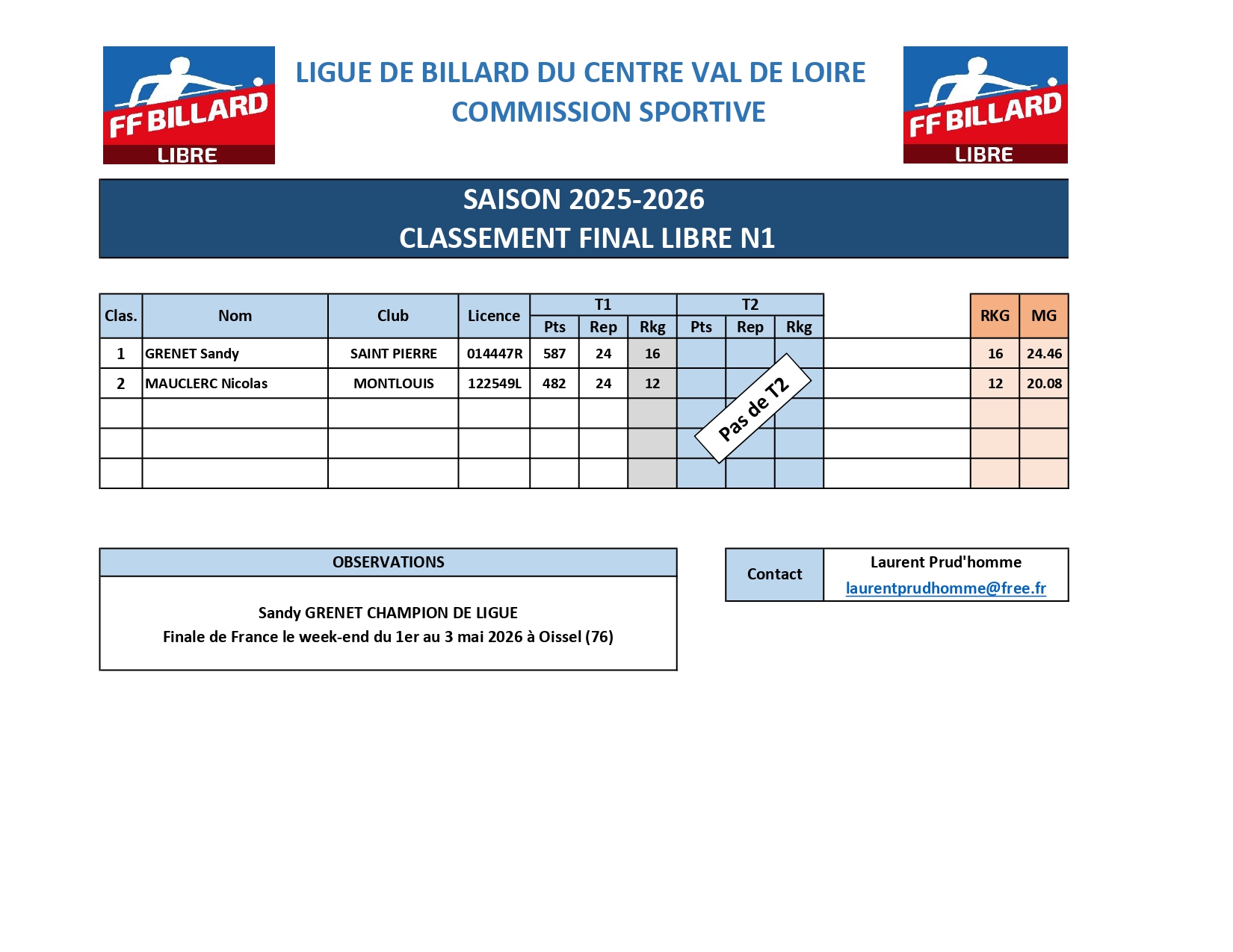 Classement Libre N1 Final page 0001