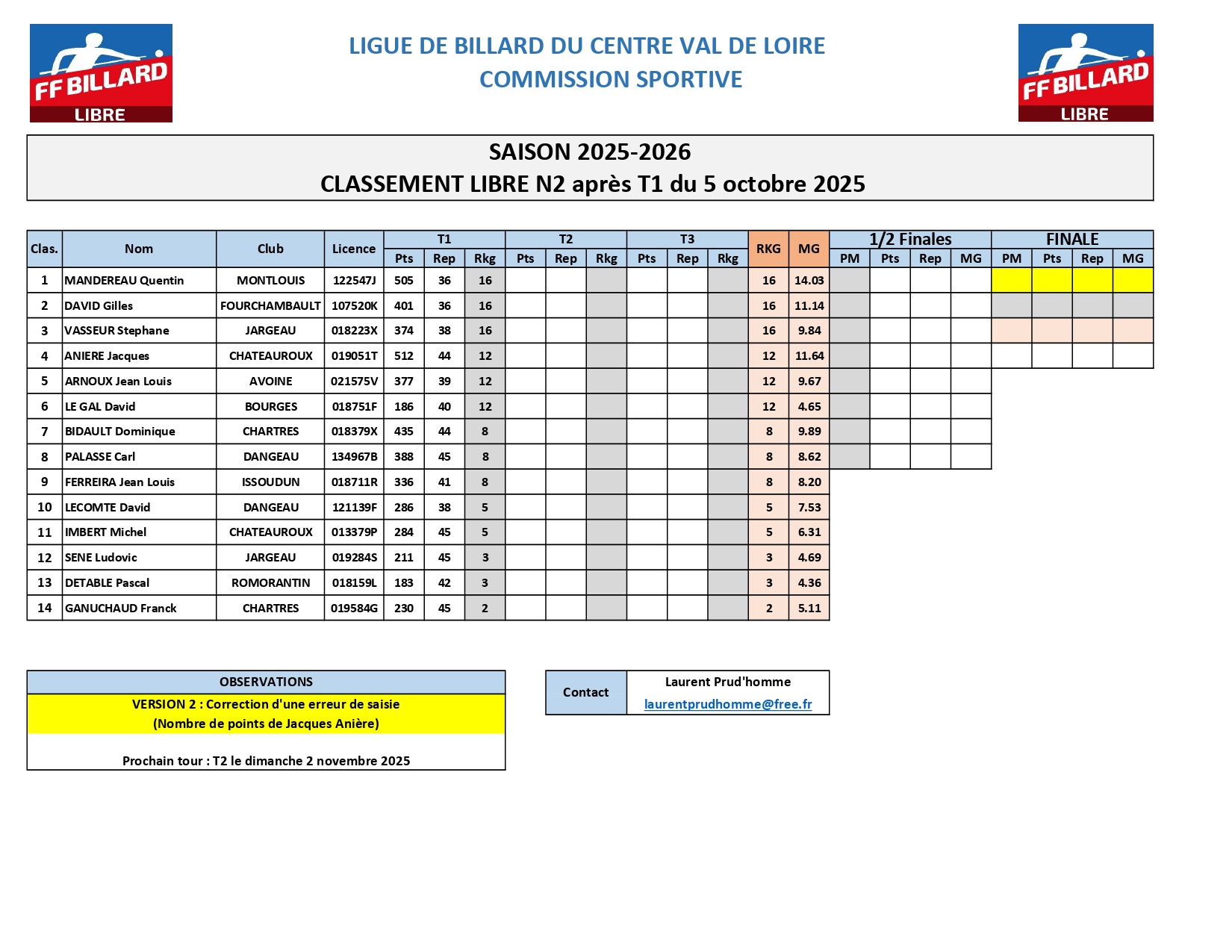 Classement Libre N2 aprs T1 V2 page 0001