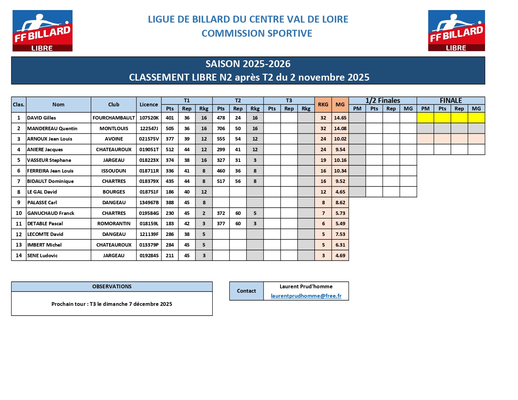 Classement Libre N2 aprs T2 page 0001