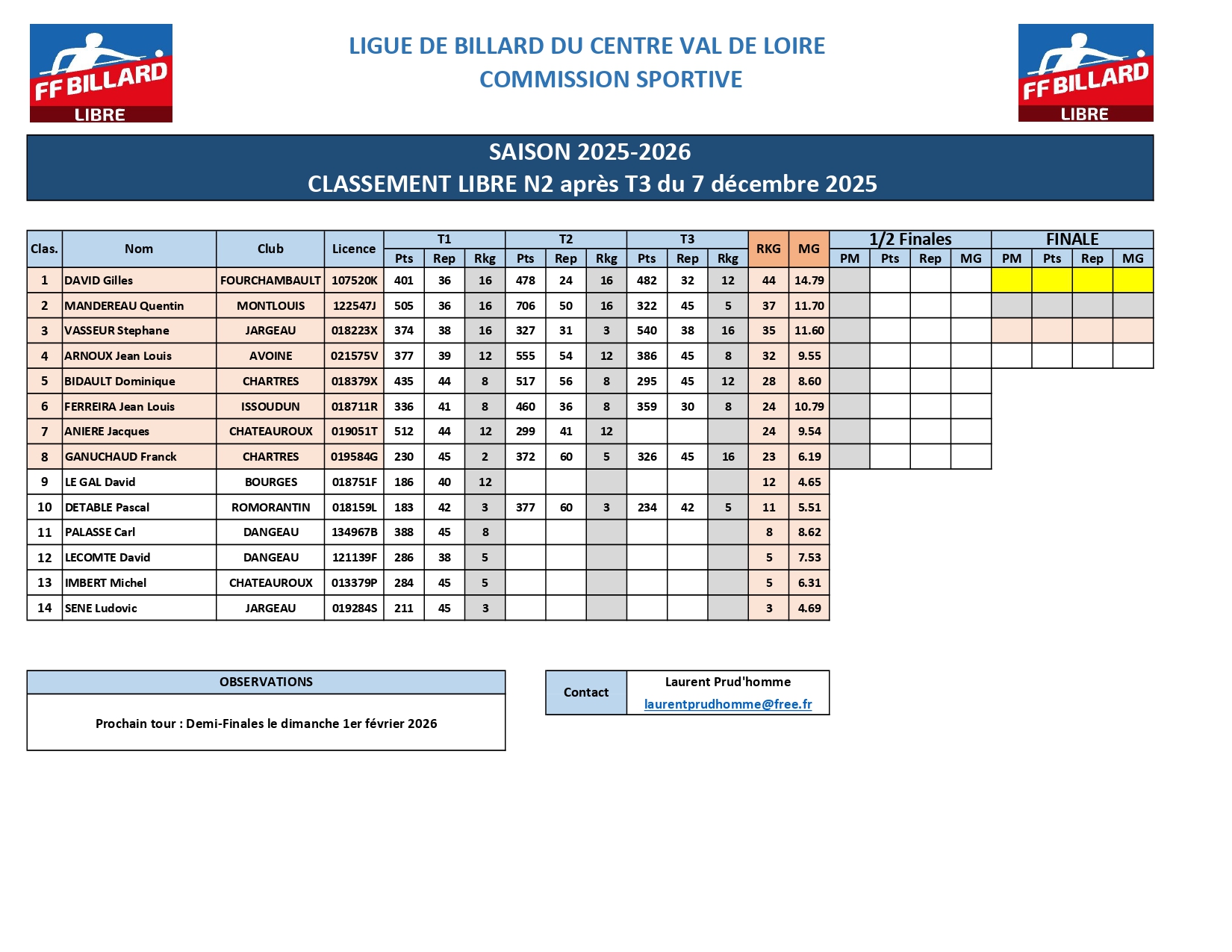 Classement Libre N2 aprs T3 page 0001