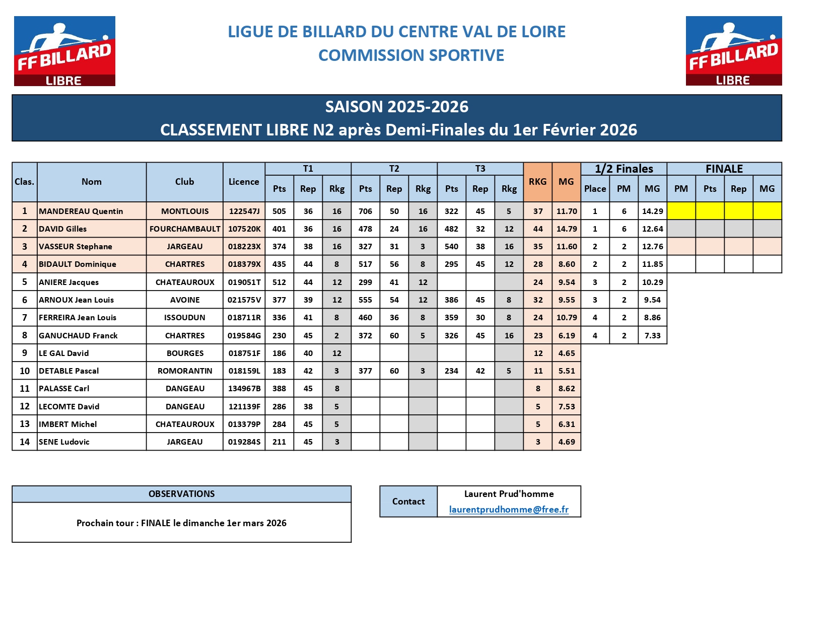 Classement Libre N2 aprs T4 Demi Finales page 0001