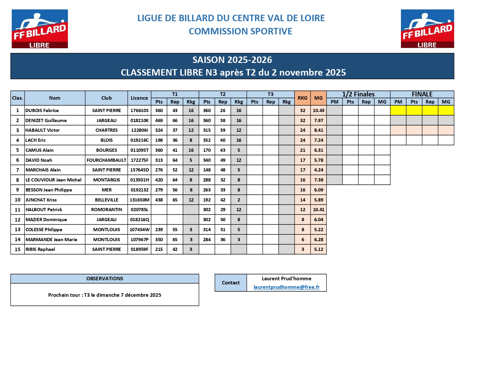Classement Libre N3 aprs T2 page 0001