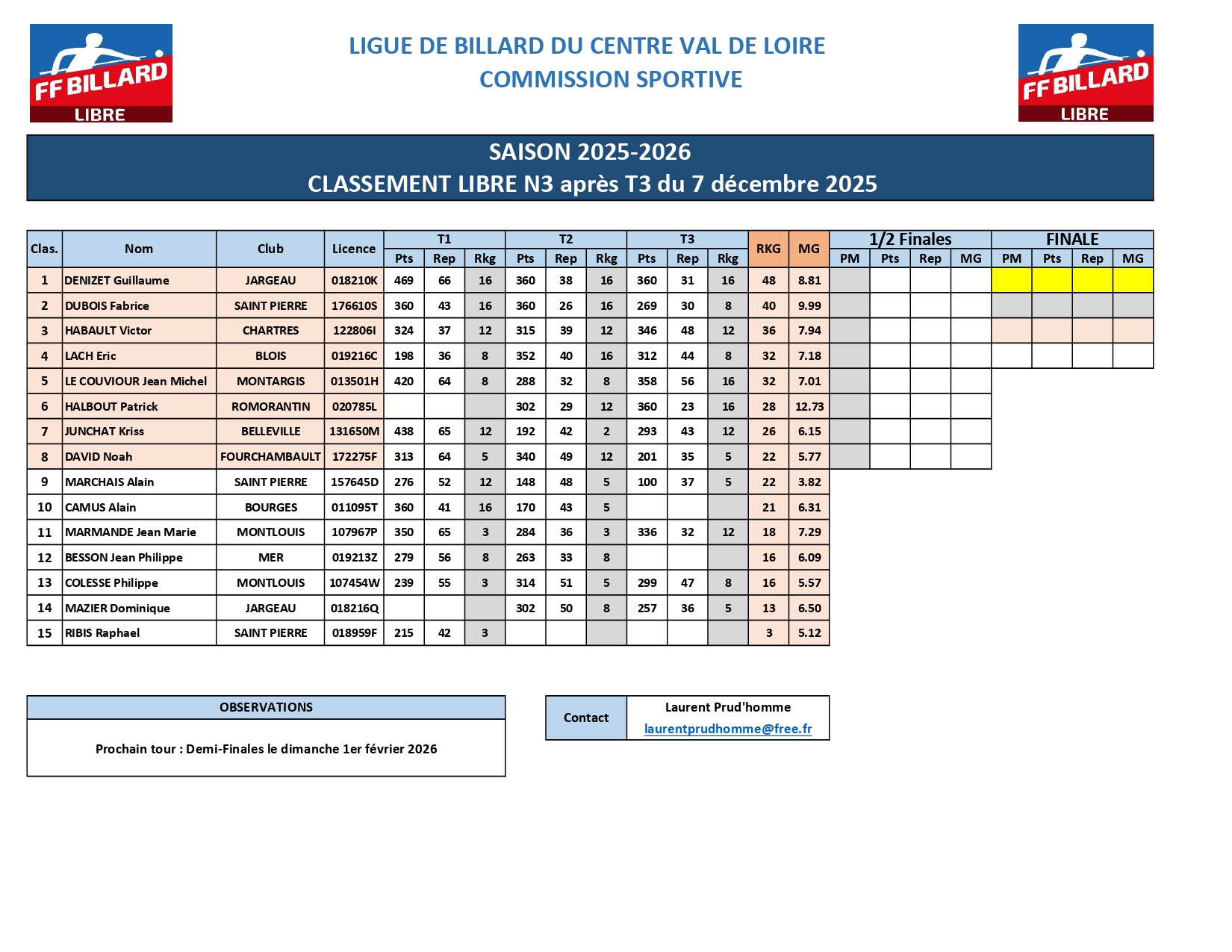 Classement Libre N3 aprs T3 page 0001