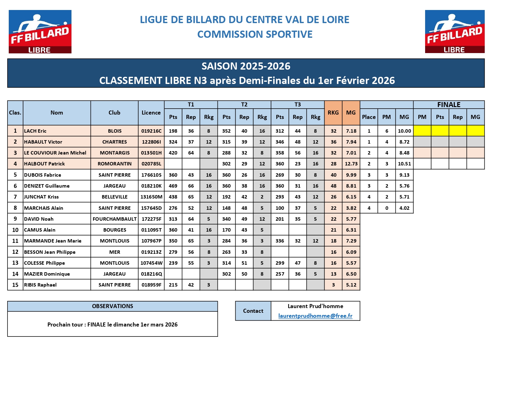 Classement Libre N3 aprs T4 Demi Finales page 0001