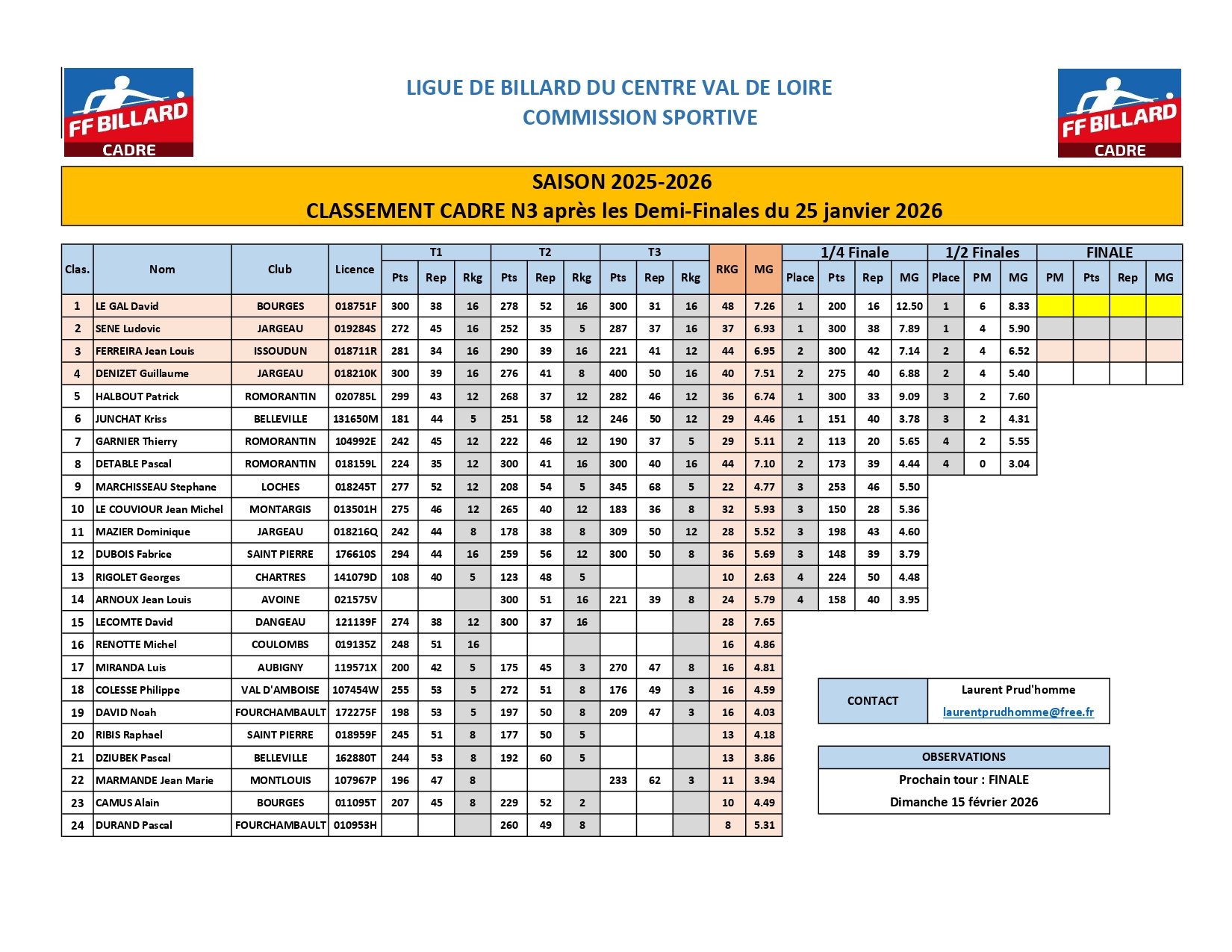 Classement Cadre N3 aprs T5 Demi Finales page 0001
